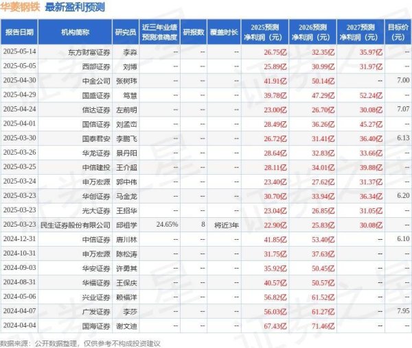 策略盈 华菱钢铁：华泰资管、嘉实基金等多家机构于6月18日调研我司