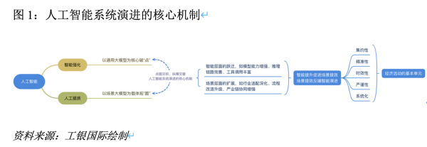 点点赢 程实：智能增强+人工提质，人工智能重构经济活动基本单元