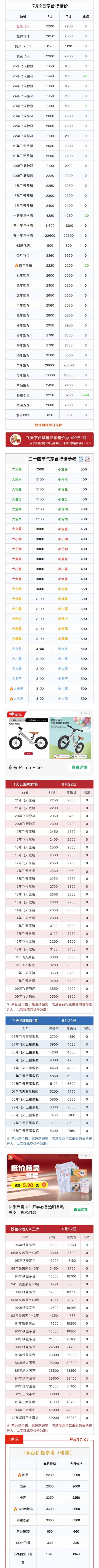 盈通策略 7月2日茅台市场行情价。
